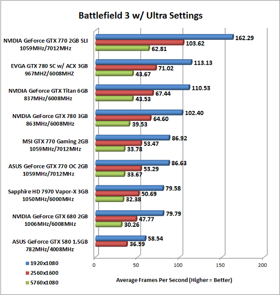 BF3 Benchmark