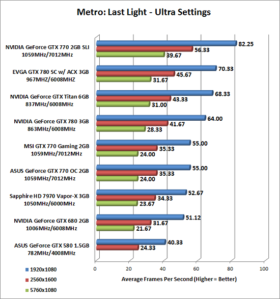 FarCry 2 SLI Performance Review 