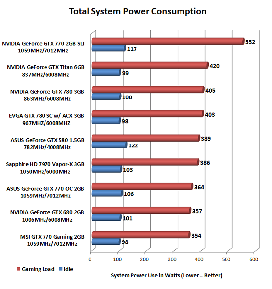 power-consumption