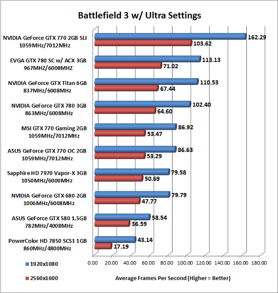 bf3