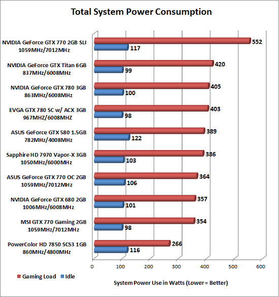 power-consumption