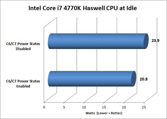 c6powertest_550