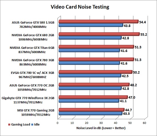 noise-testing