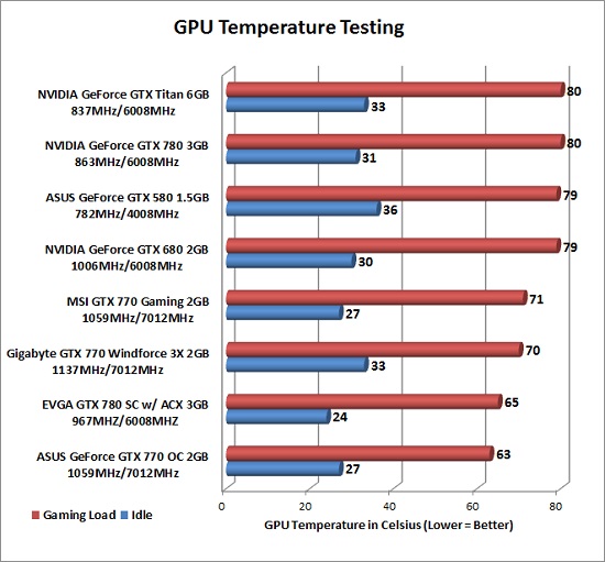 temp-testing