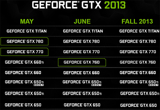 geforce-2013-lineup
