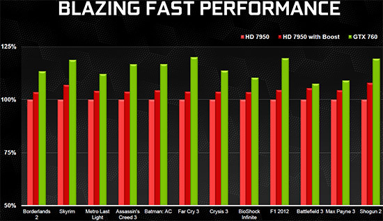 gtx760-gaming