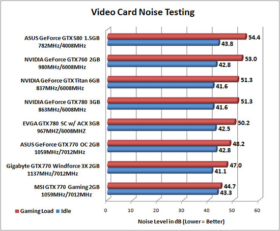 noise-testing