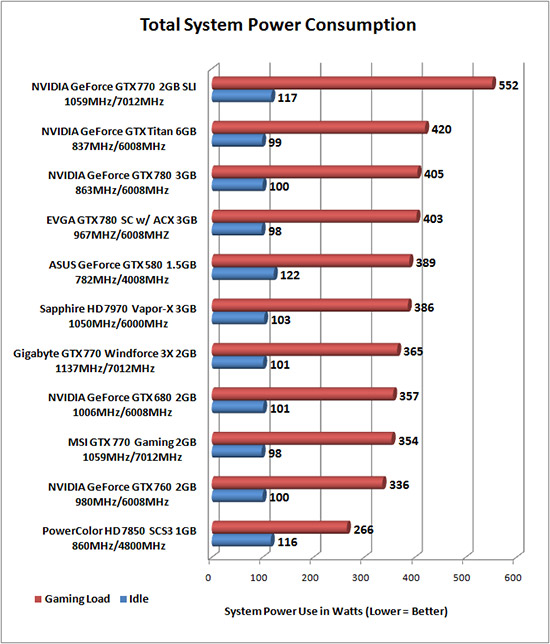 power-consumption