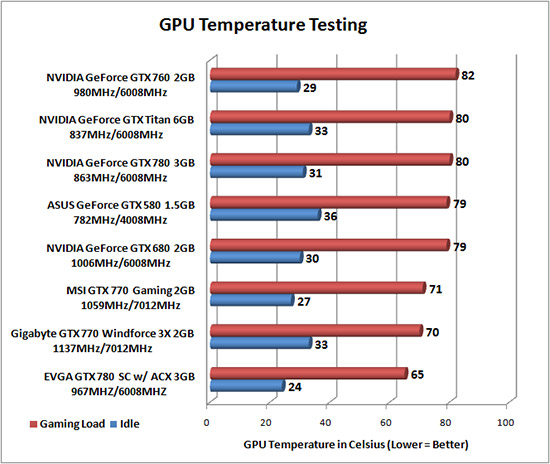 temp-testing