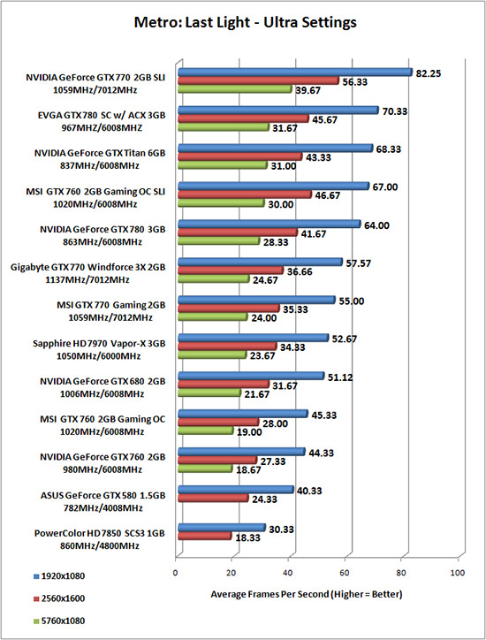 Sli Comparison Chart