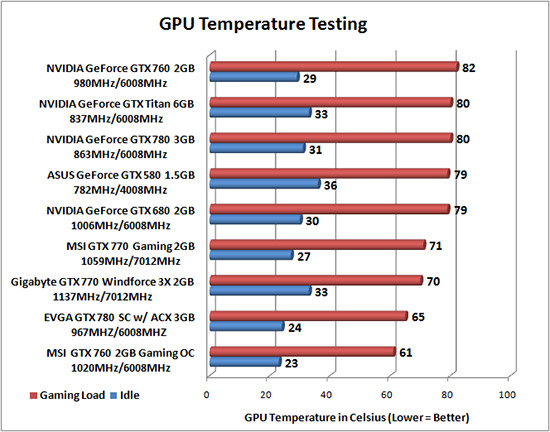 temp-testing