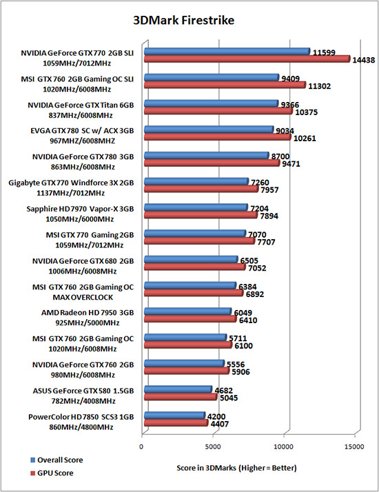 Radeon hd 4200 discount benchmark