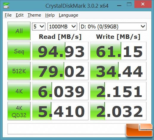 SanDisk Extreme 64GB MicroSD Card Review