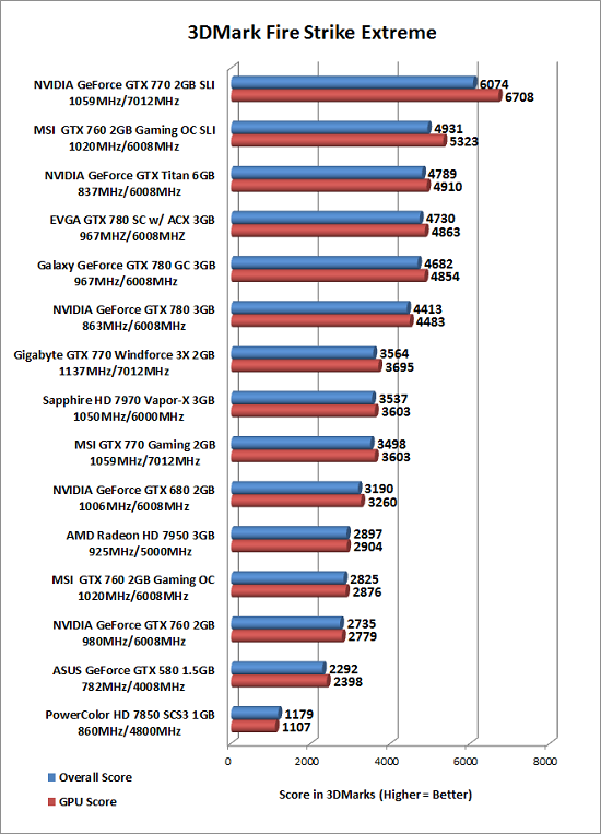 3dmark-x