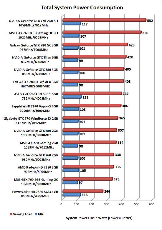 power-consumption