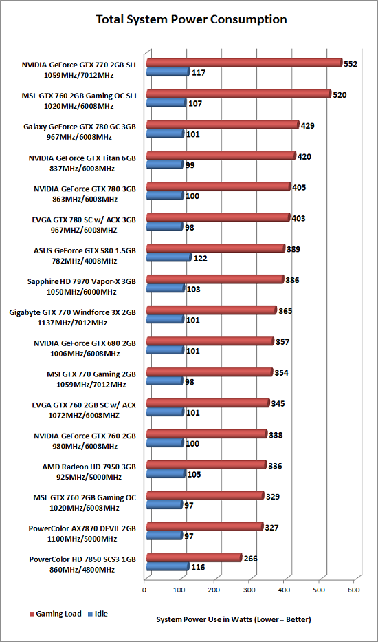 power-consumption