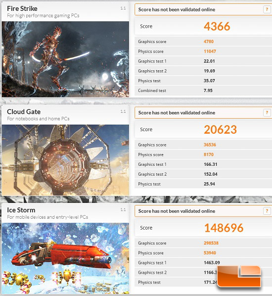 3DMark 2013 New PC Results