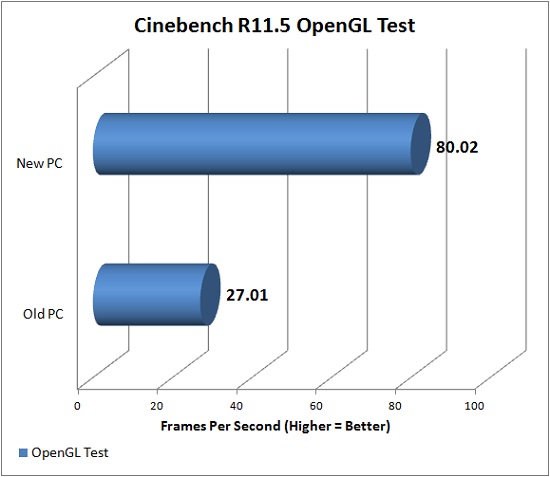 Cinebench R11.5 OpenGL Test