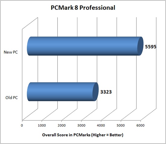 PCMark 8 Professional