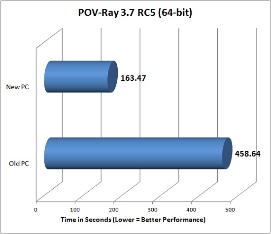POV-Ray 3.7 RC5 (64-bit)