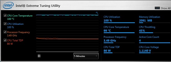 Intel Extreme Tuning Utility With Prime95