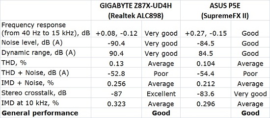 rightmark_results_16bit