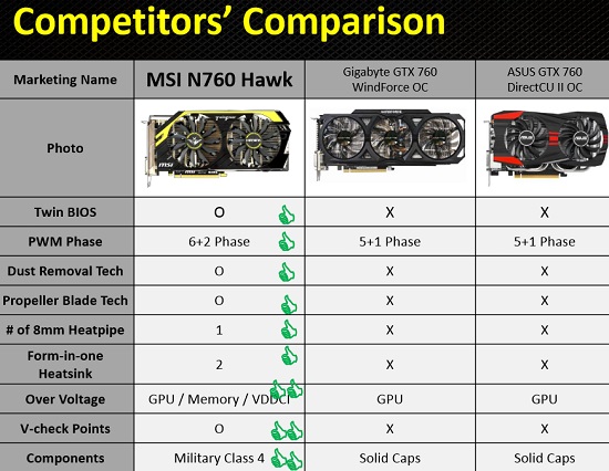 760-competitors