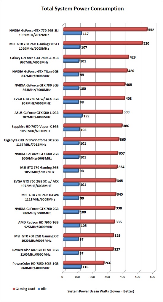 power-consumption