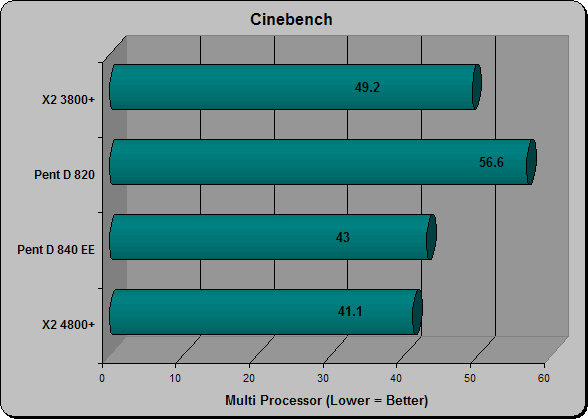 Cinebench Multi processor
