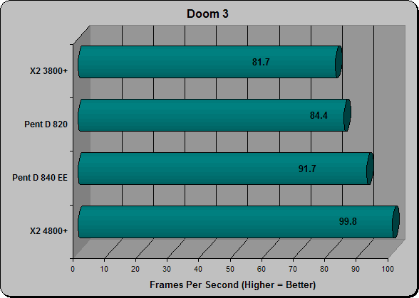 Doom 3