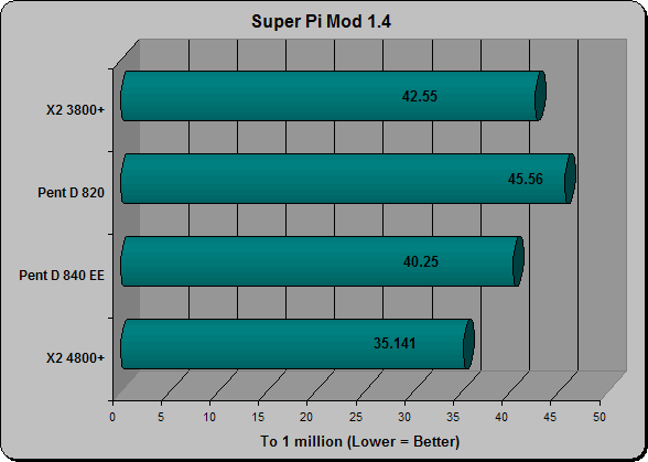 Super Pi Mod 1.4