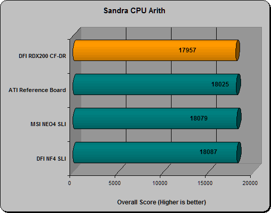 Sisoft Sandra CPU Arithmatic