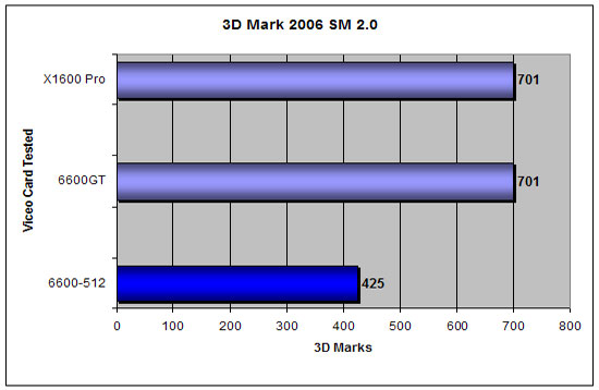 3D Mark 2006 SM 2.0