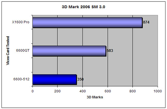 3D Mark 2006 SM 3.0