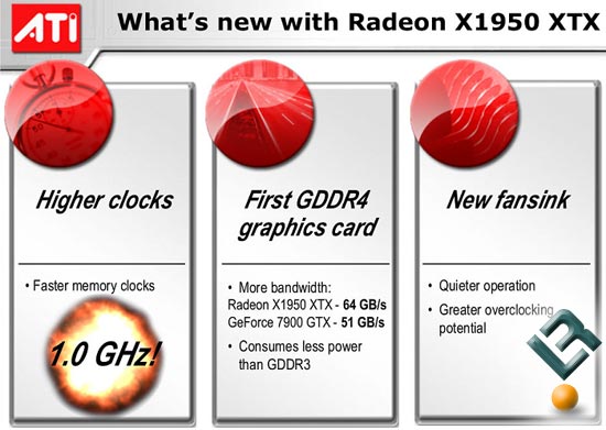 The ATI Radeon X1950XTX Video Card Review