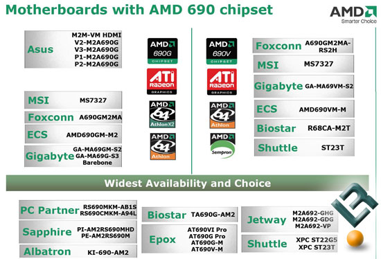 Availability of the AMD 690 Series
