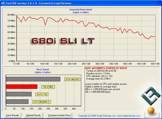 HD Tach Benchmark Results 680i SLI LT