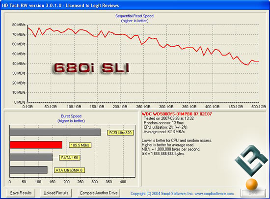 HD Tach Benchmark Results 680i SLI