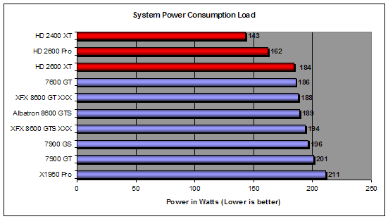 Load power consumption