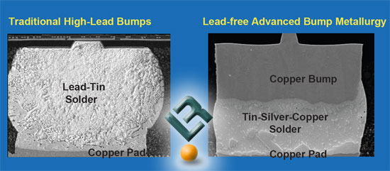 Lead solder vs Lead free solder