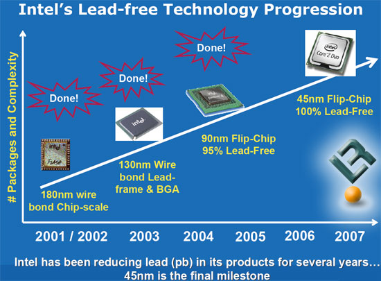 Intel 45nm Penryn Processors Go Lead Free