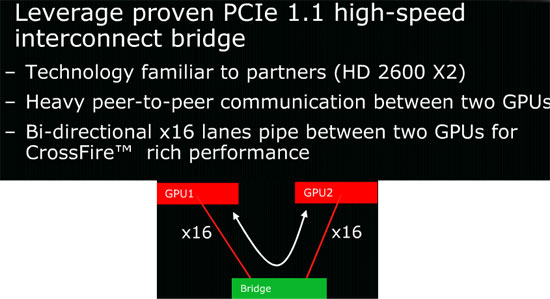 ATI Radeon HD 3870 X2 bridge Chip Specifications