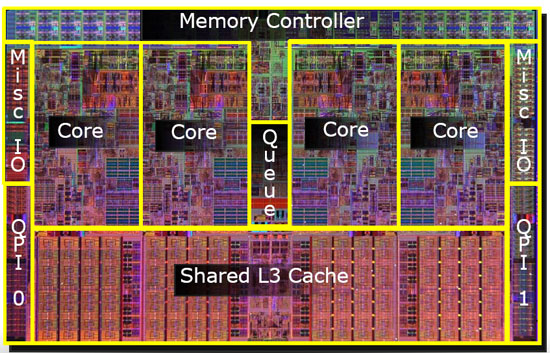 Intel Core i7 Nehalem Die Diagram
