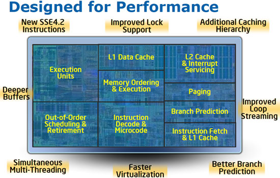 Intel Core i7 965 Performance Features
