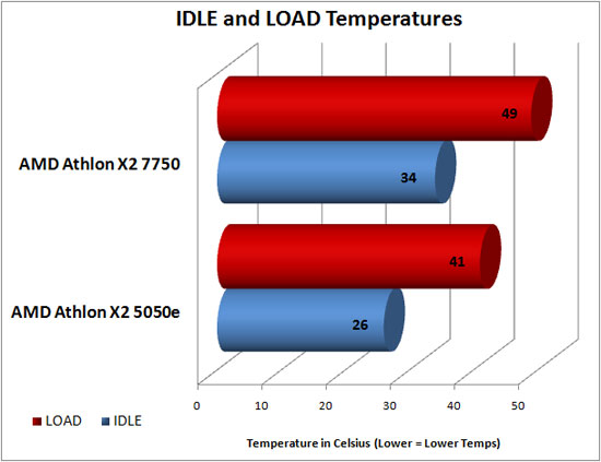 MSI Temperature Utility