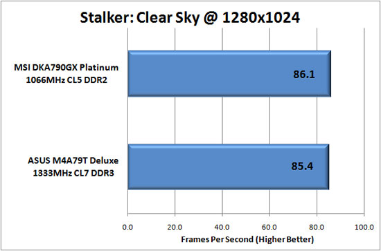 STALKER Clear Sky Benchmark Settings
