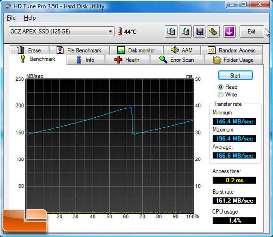 HD Tune Pro Apex Read Benchmark