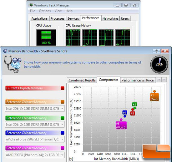 Sisoftware Sandra 2009