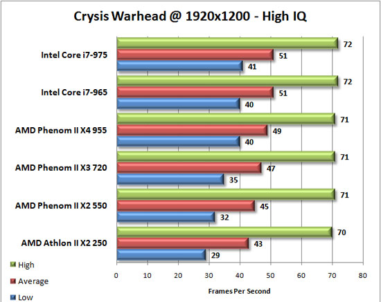 Intel Core i7-975 Extreme Edition Processor Review - Legit ReviewsCore