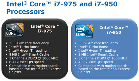 Intel Core i7-975 Extreme Edition Processor Review